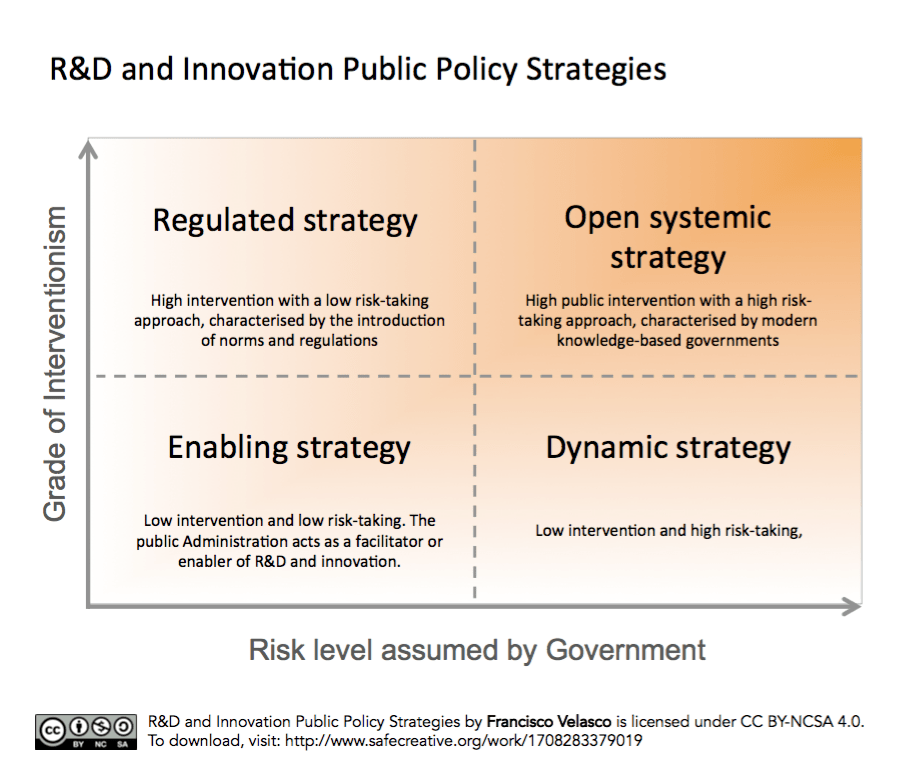 R&D and Innovation Public Policy Strategies c Francisco Velasco